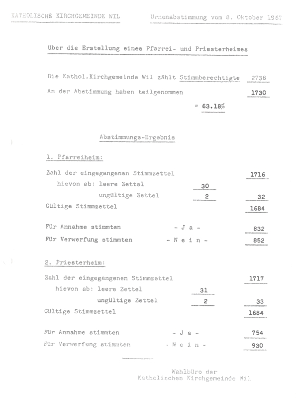 Pfarreiheim_-_Abstimmung_08-10-1967.jpg