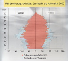 Altersstruktur_2000_preview.jpg