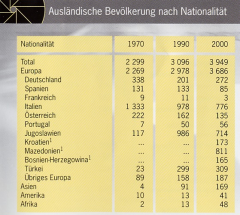 Auslaendische_Bevoelkerung_1970_-_2000_preview.jpg