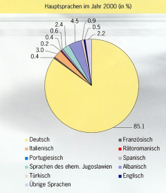 Hauptsprachen_2000_preview.jpg